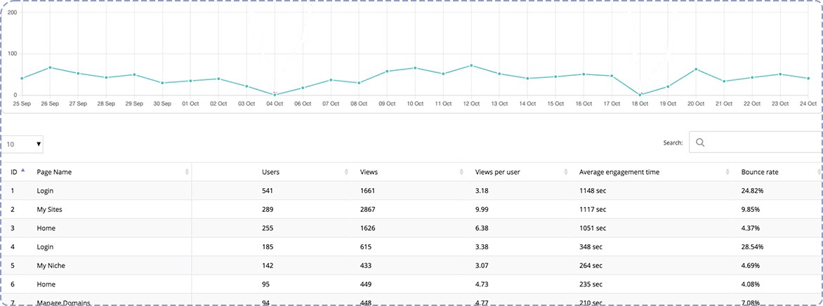 Website Analytics Dashboard